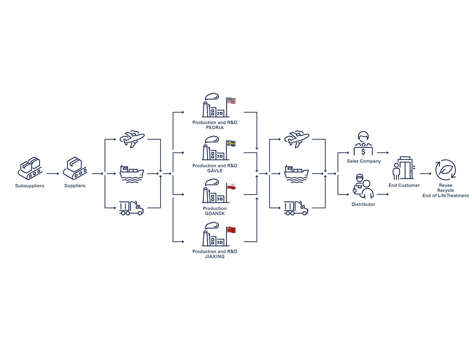 ValueChain_2023_NEW_APRIL_Orig ENG 4×3